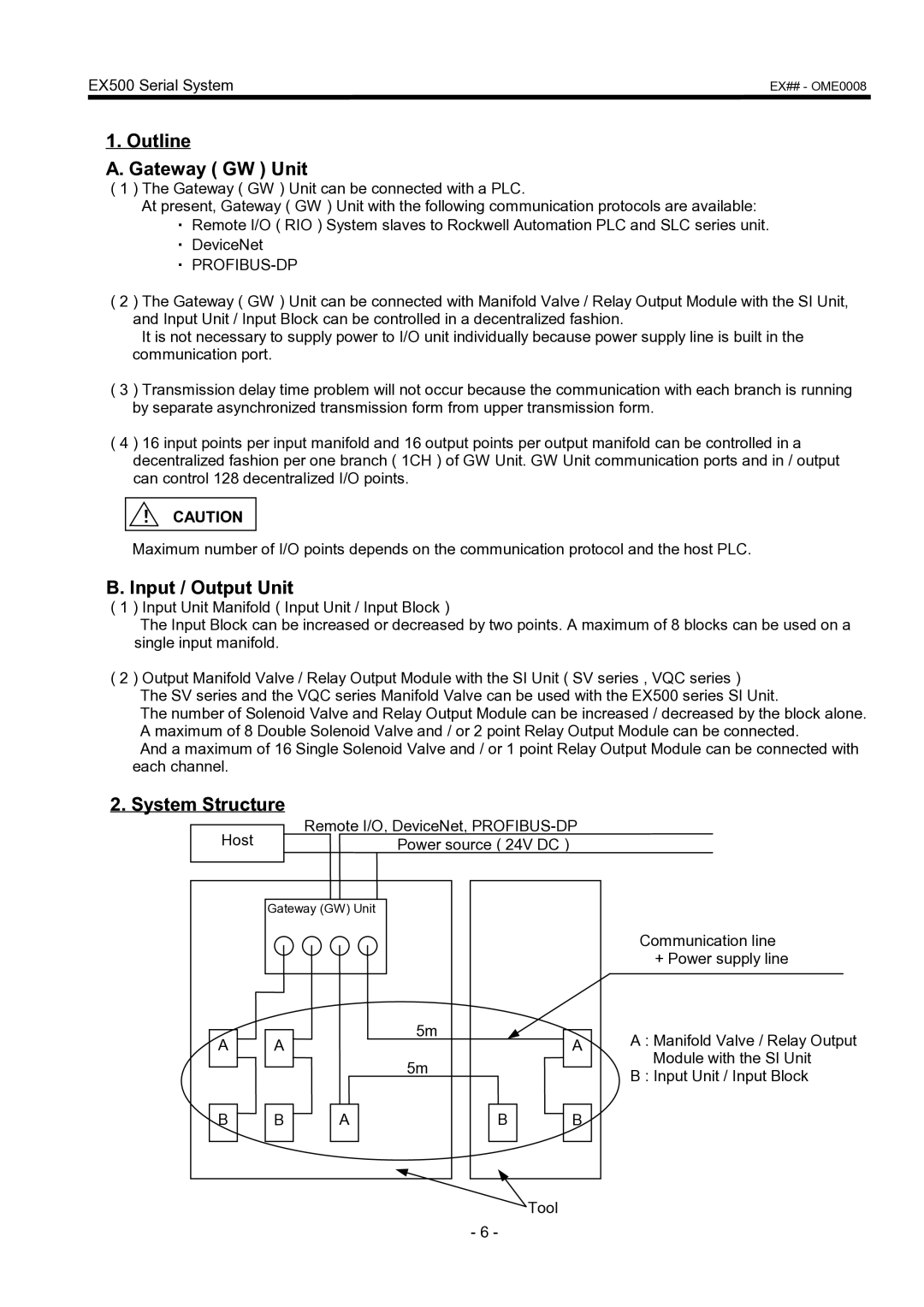 SMC Networks EX500 manual Outline Gateway GW Unit, Input / Output Unit, System Structure 