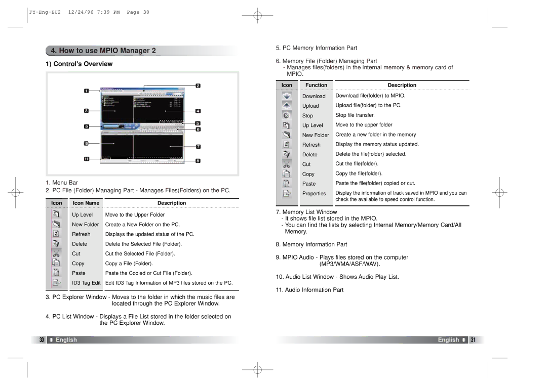 SMC Networks FY100 manual How to use Mpio Manager, Controls Overview, Icon Icon Name, Icon Function, Description 