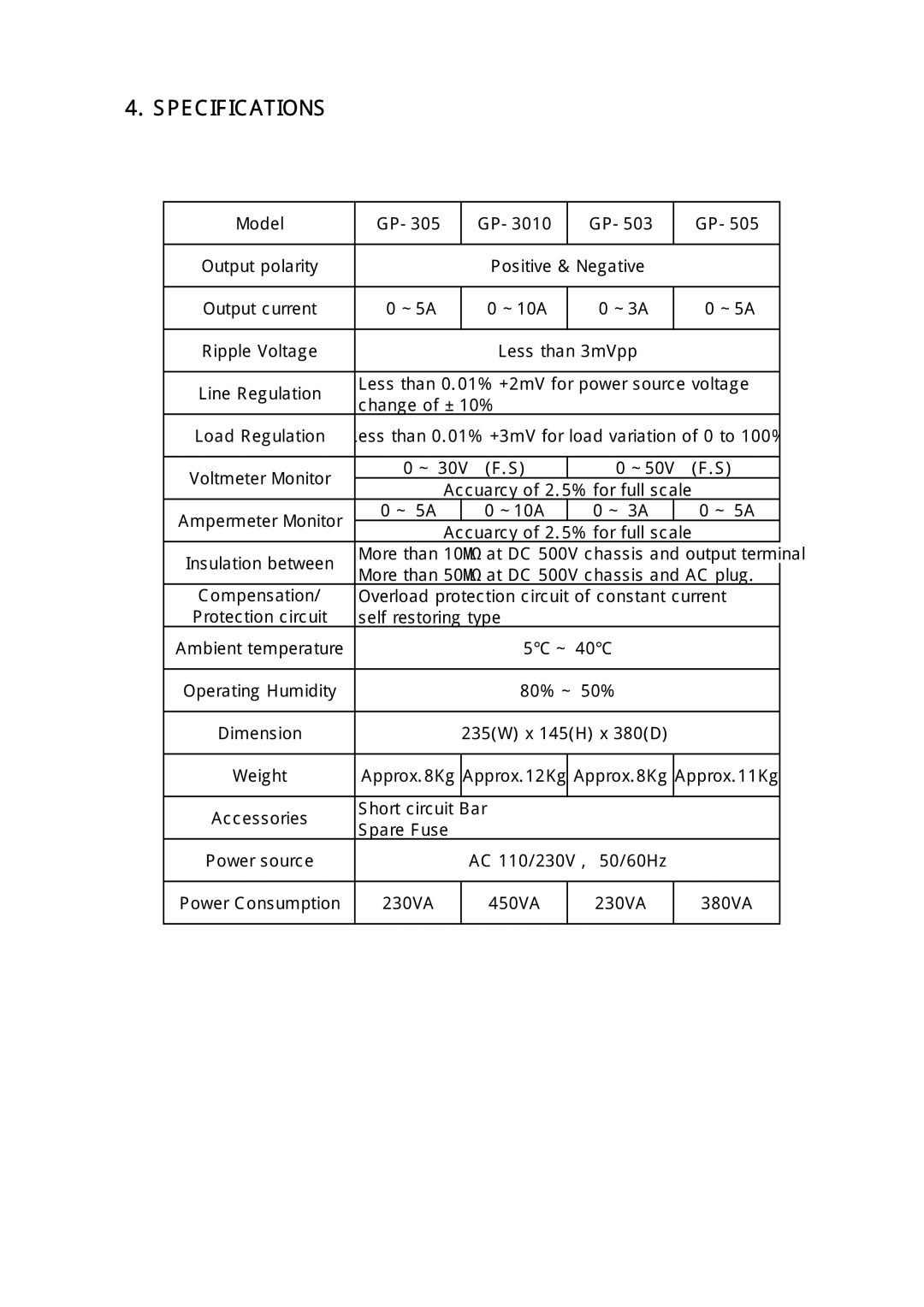 SMC Networks GP-3010, GP-503, GP-305, GP-505 manual Specifications, ~ 5A 