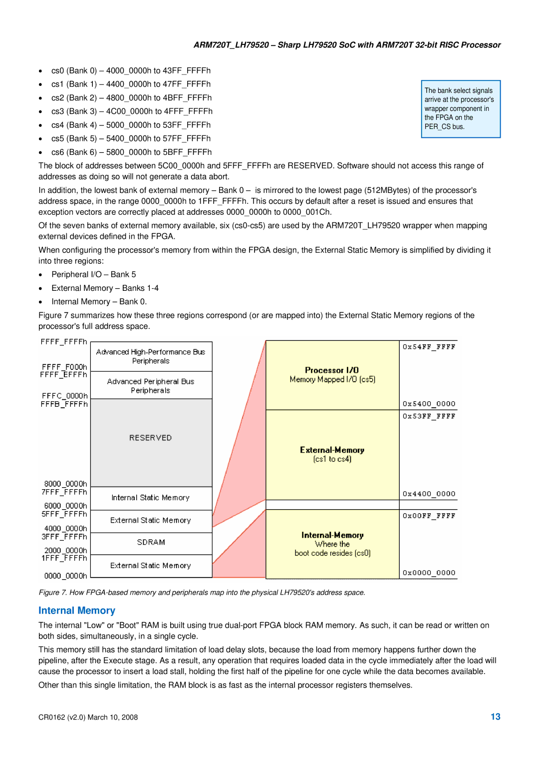 SMC Networks ARM720T_LH79520, LH79520 SoC ARM720T manual Internal Memory 