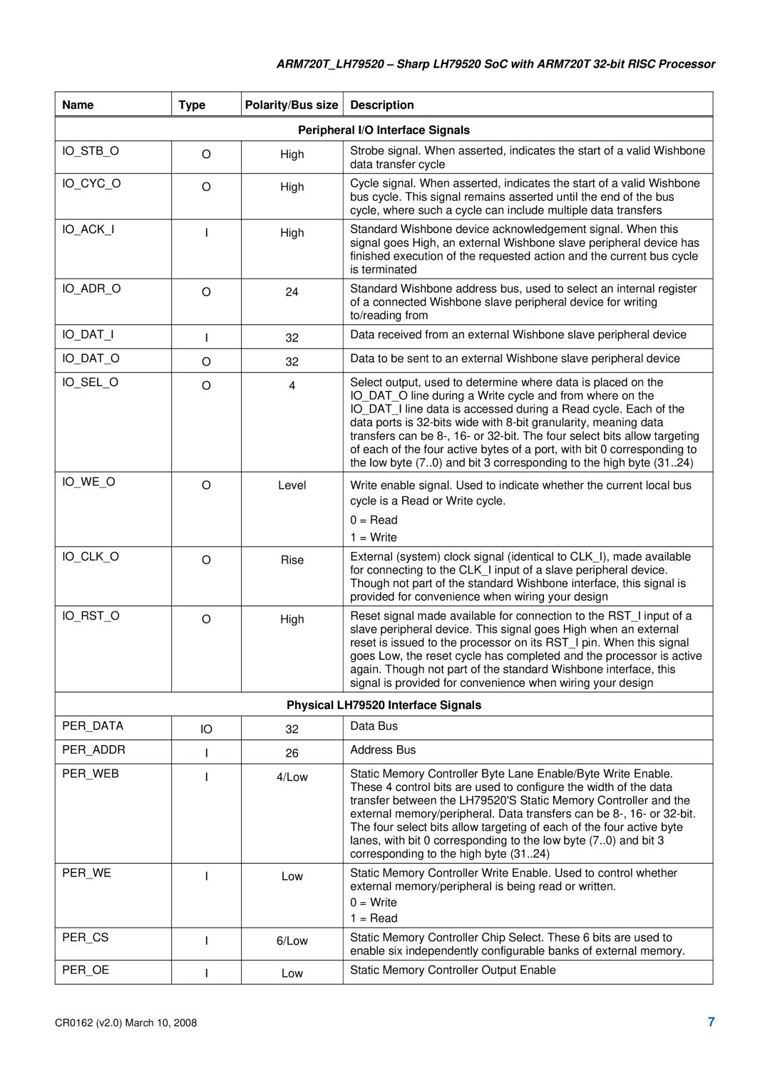 SMC Networks ARM720T_LH79520, LH79520 SoC ARM720T manual Physical LH79520 Interface Signals 