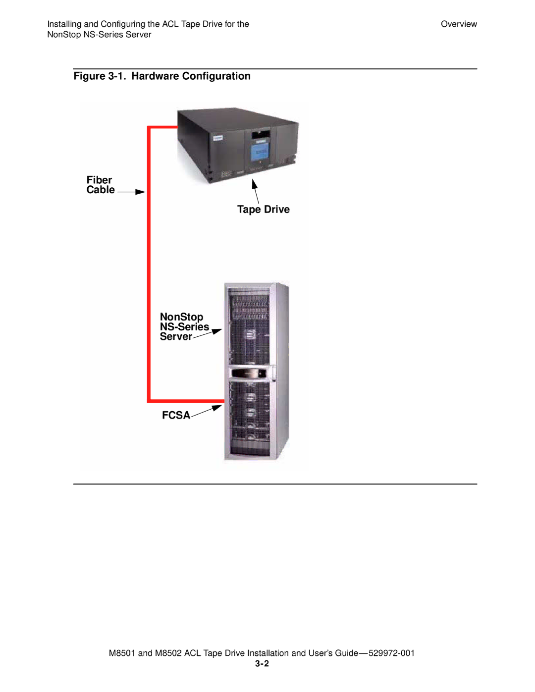 SMC Networks M8501 manual Fcsa 