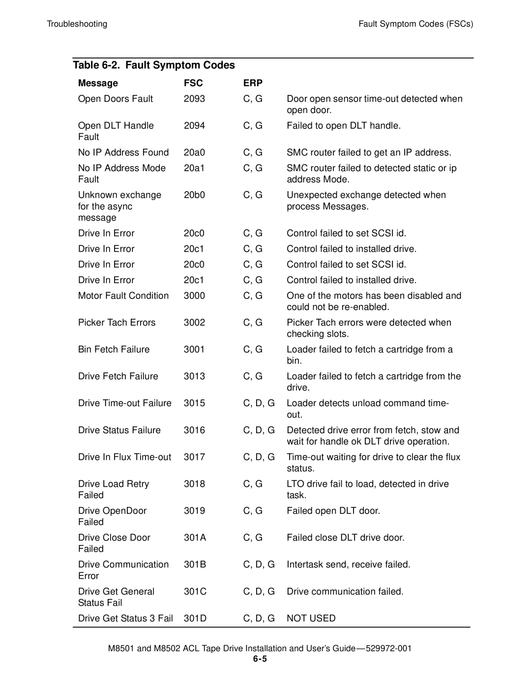 SMC Networks M8501 manual G not Used 