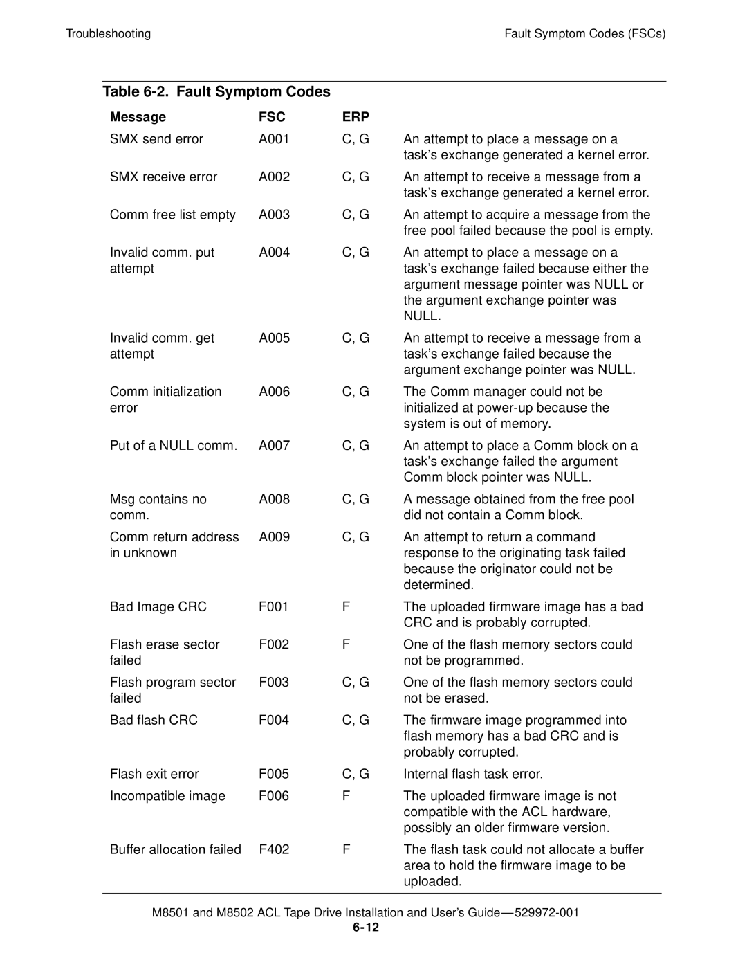 SMC Networks M8501 manual Null 