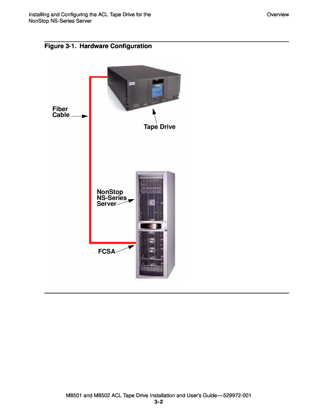 SMC Networks M8501 manual 1. Hardware Configuration Fiber Cable Tape Drive NonStop, NS-Series Server FCSA, Overview 
