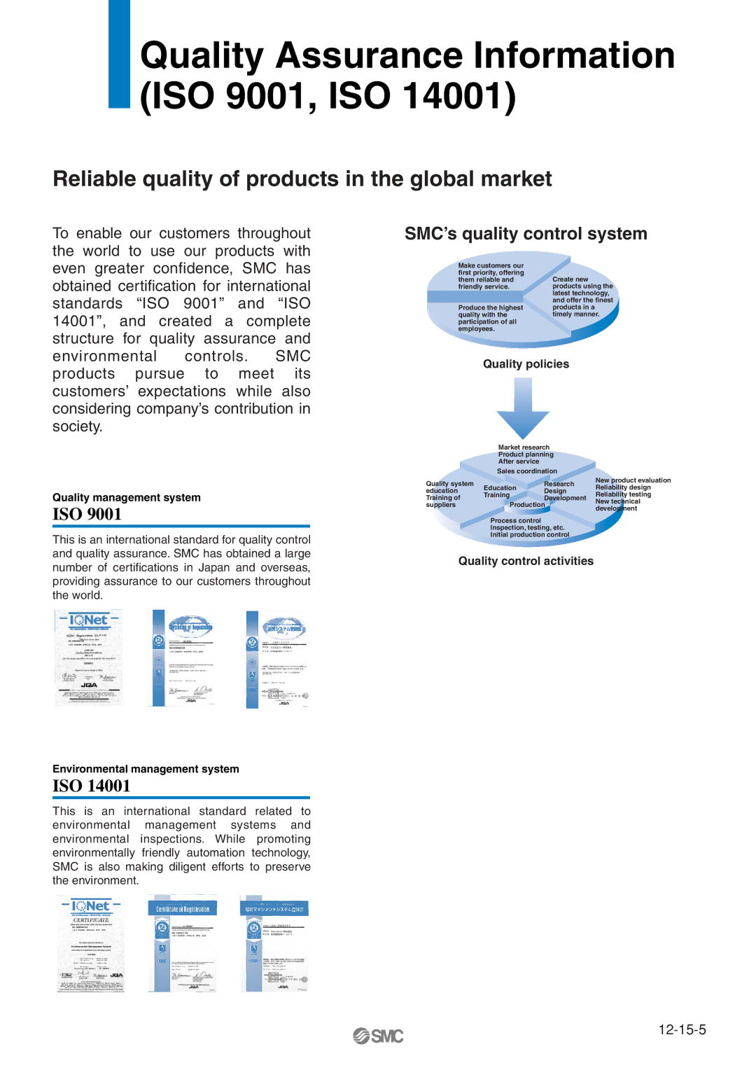 SMC Networks MHT2 manual Quality Assurance Information ISO 9001, ISO 