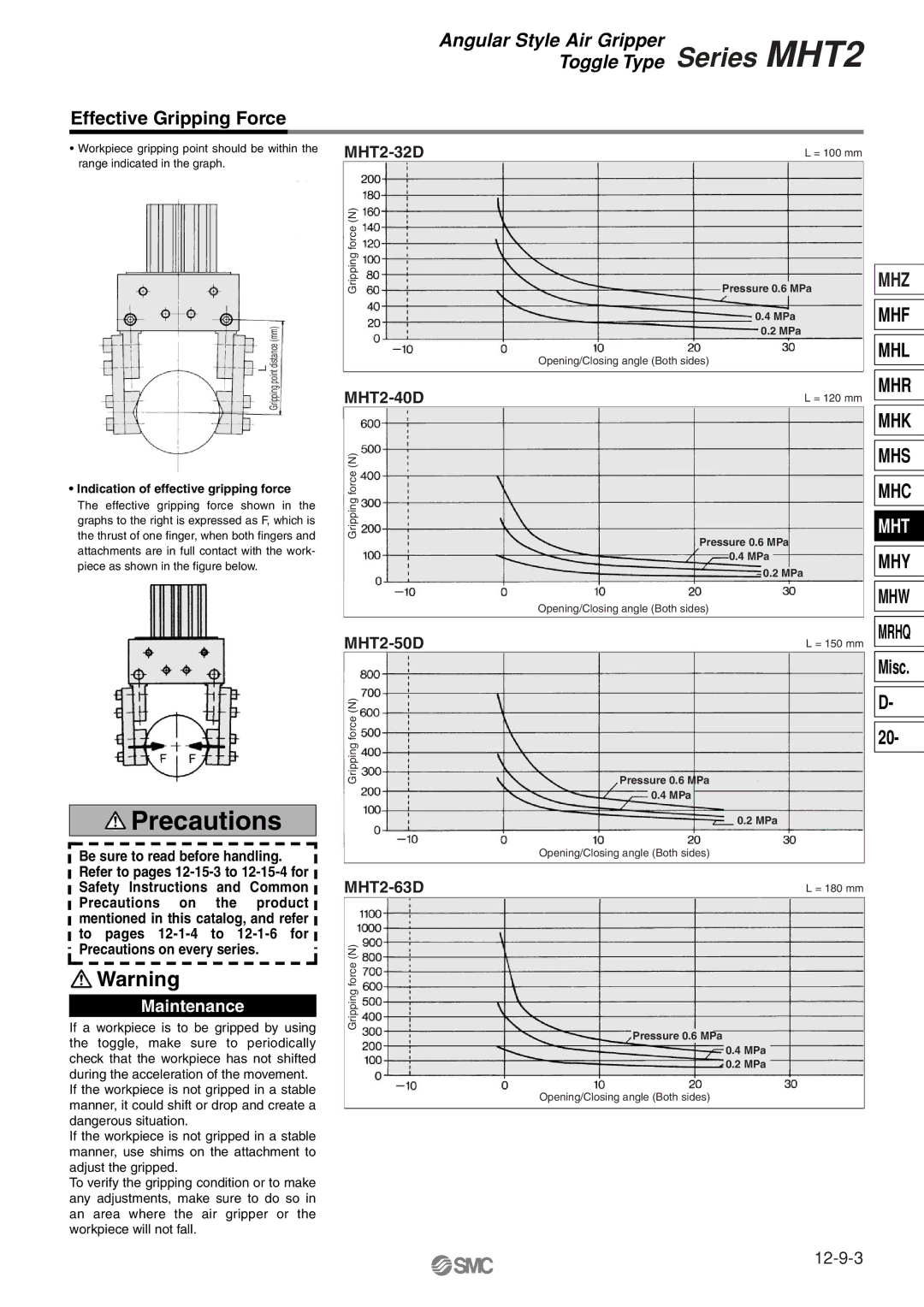 SMC Networks manual MHT2-32D, MHT2-40D, MHT2-50D, MHT2-63D 