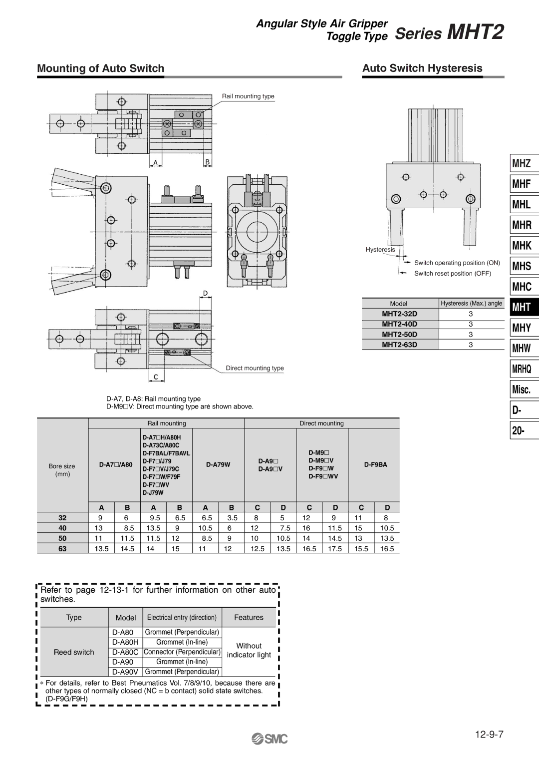 SMC Networks MHT2 manual Mounting of Auto Switch Auto Switch Hysteresis 