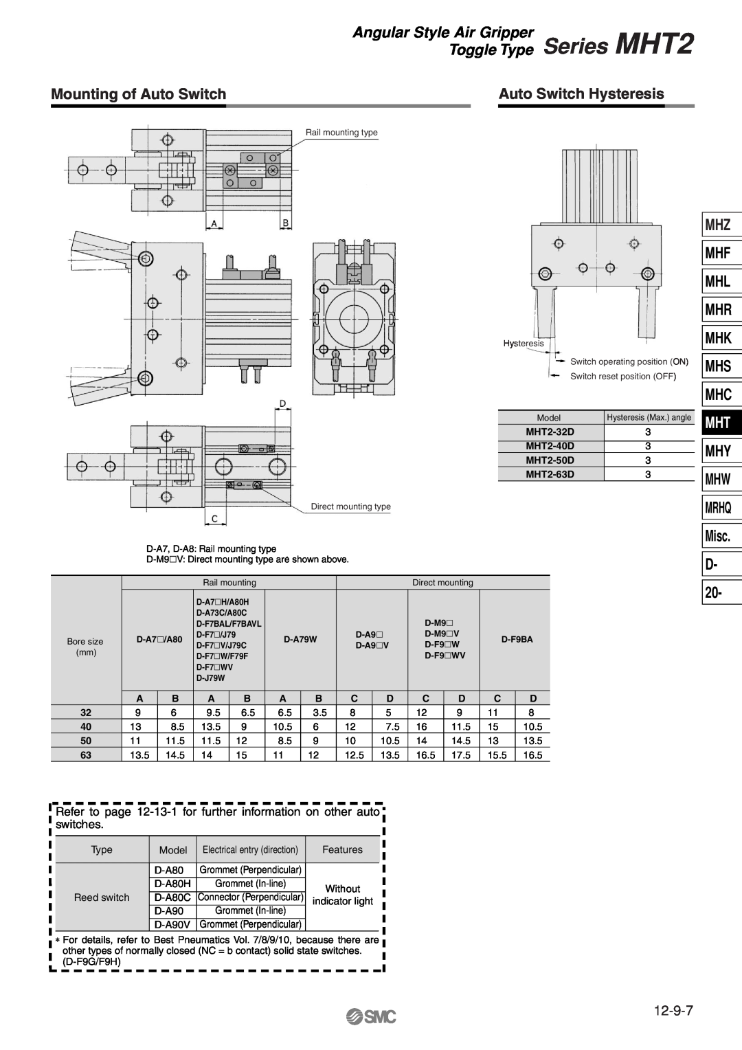 SMC Networks MHT2 manual Mounting of Auto Switch, Auto Switch Hysteresis, Mhf Mhl Mhr Mhk Mhs Mhc, D, Misc, 12-9-7, Mrhq 