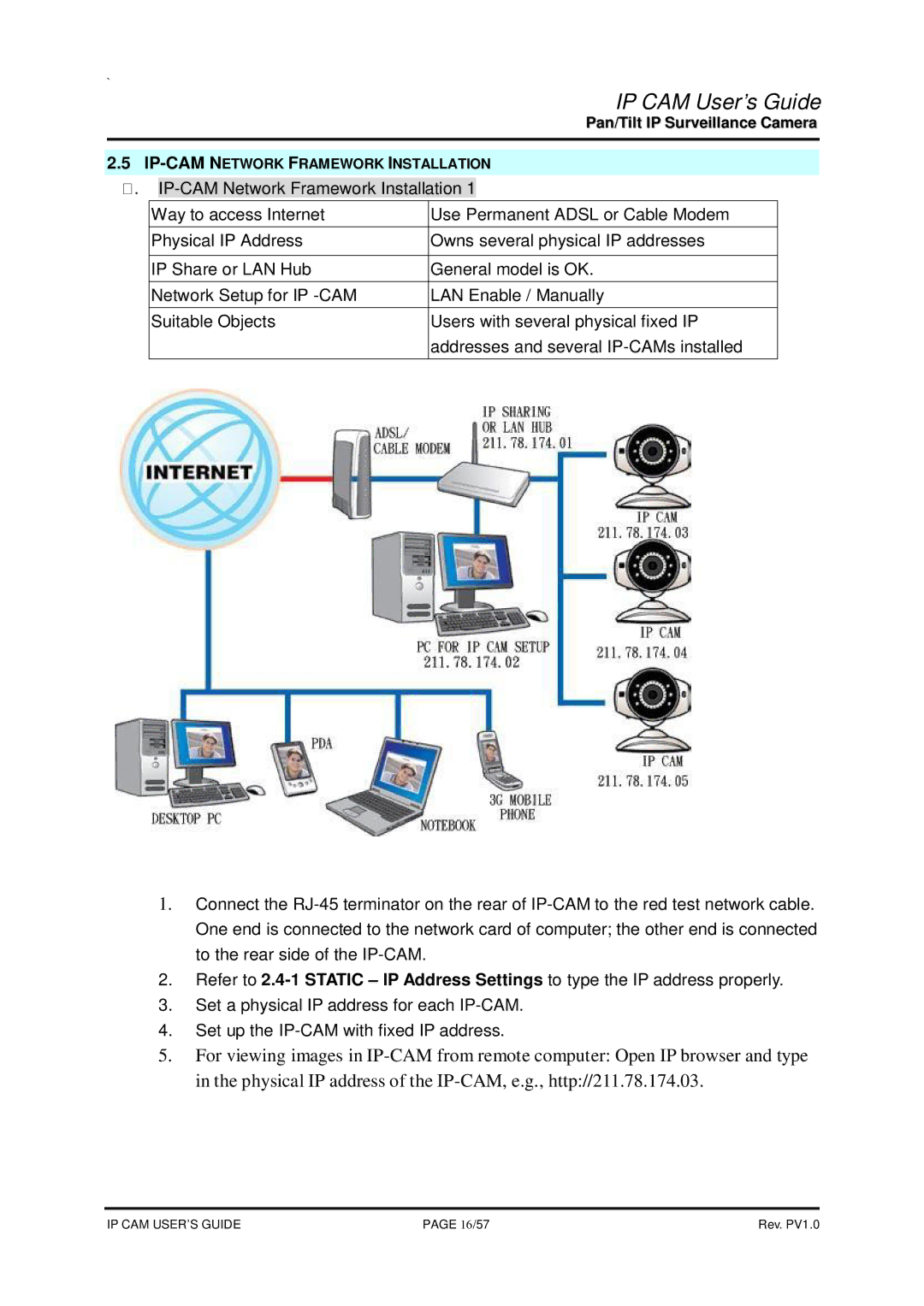 SMC Networks None manual IP-CAM Network Framework Installation 