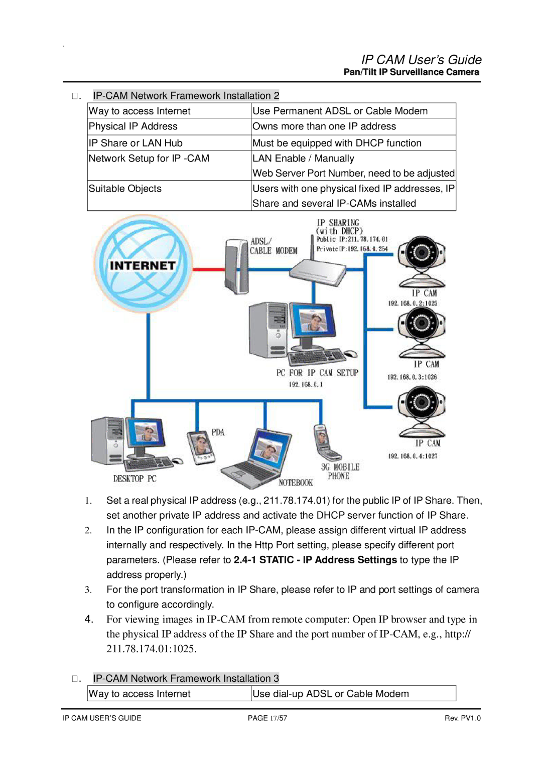 SMC Networks None manual 17/57 