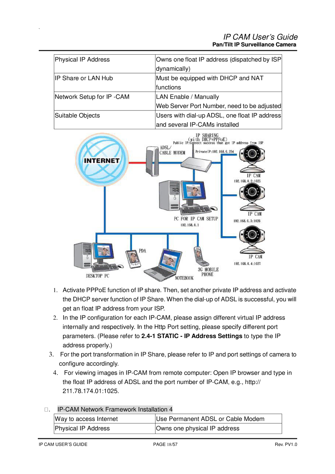 SMC Networks None manual 18/57 