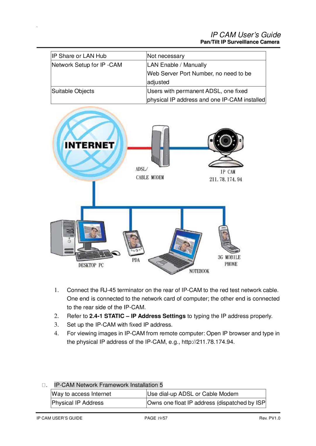 SMC Networks None manual 19/57 