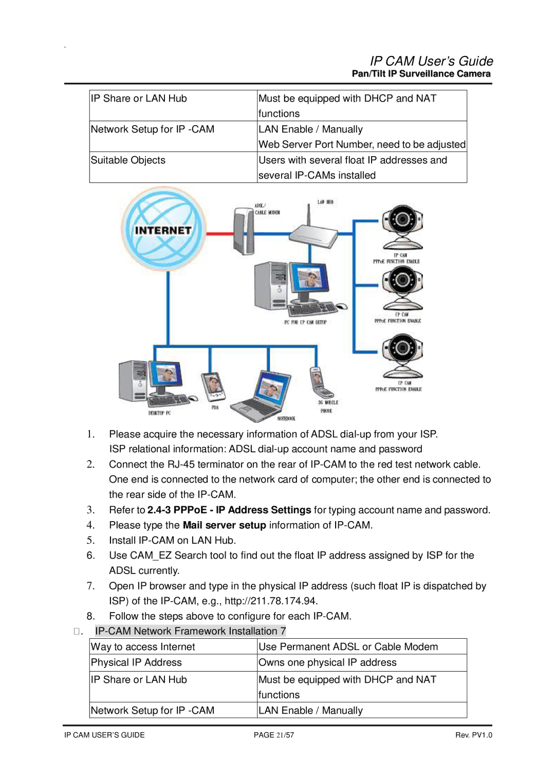 SMC Networks None manual 21/57 