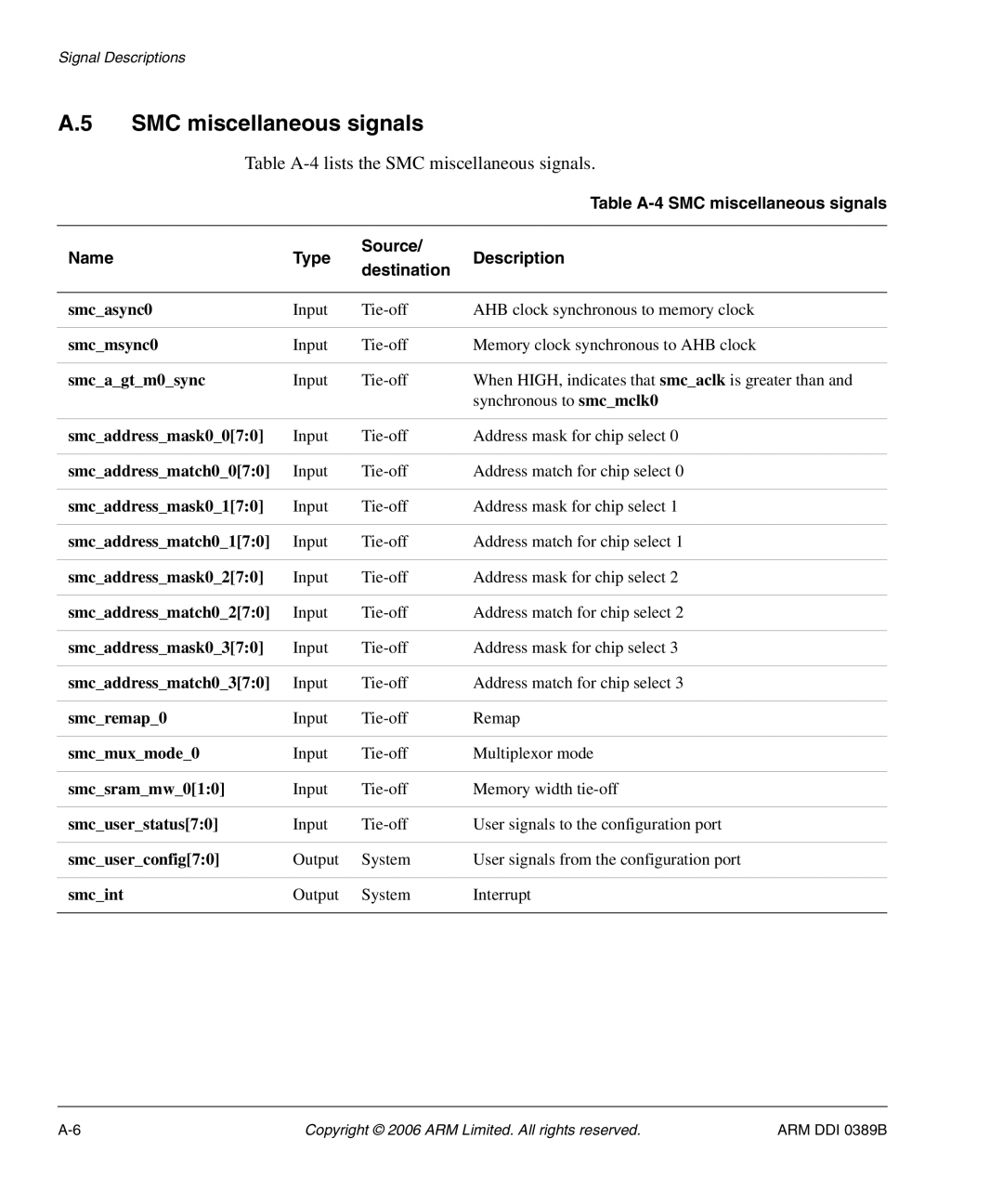 SMC Networks PL241, AHB SRAM/NOR Table A-4lists the SMC miscellaneous signals, Table A-4 SMC miscellaneous signals 