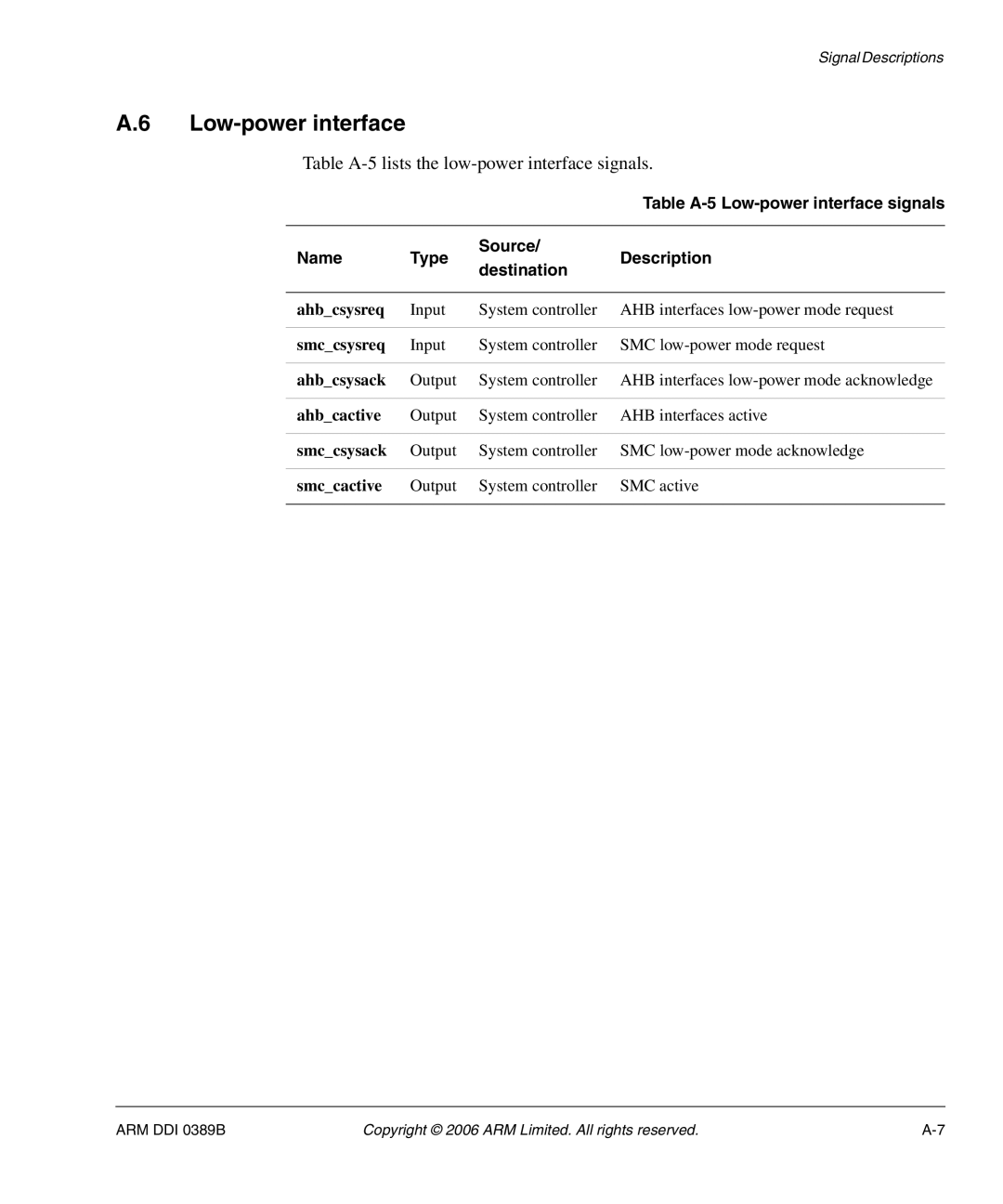 SMC Networks AHB SRAM/NOR, PL241 manual Low-power interface, Table A-5lists the low-power interface signals 