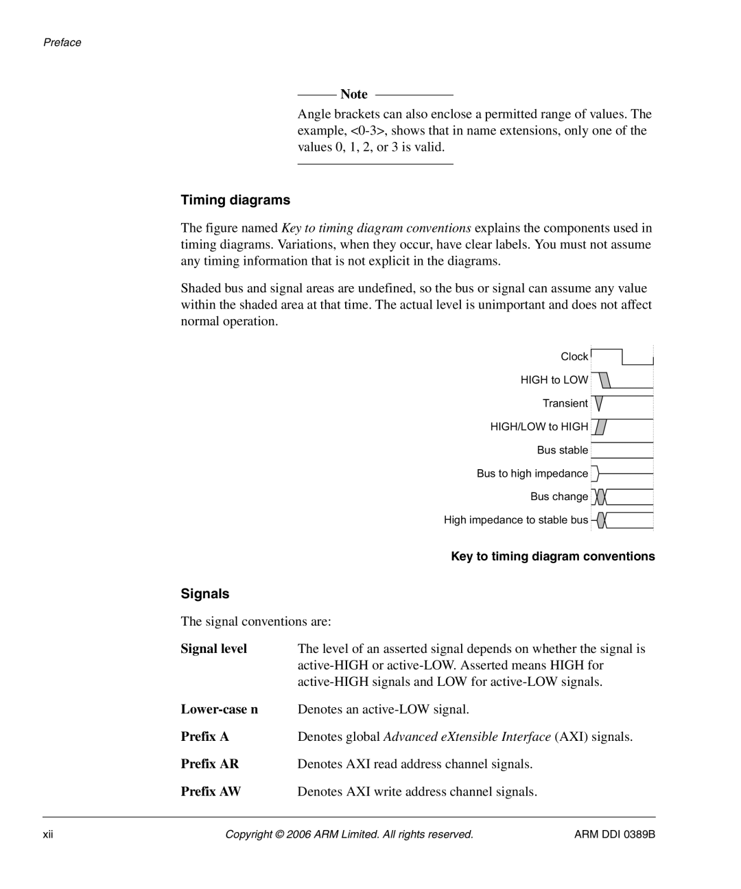 SMC Networks PL241, AHB SRAM/NOR manual Timing diagrams, Signals 