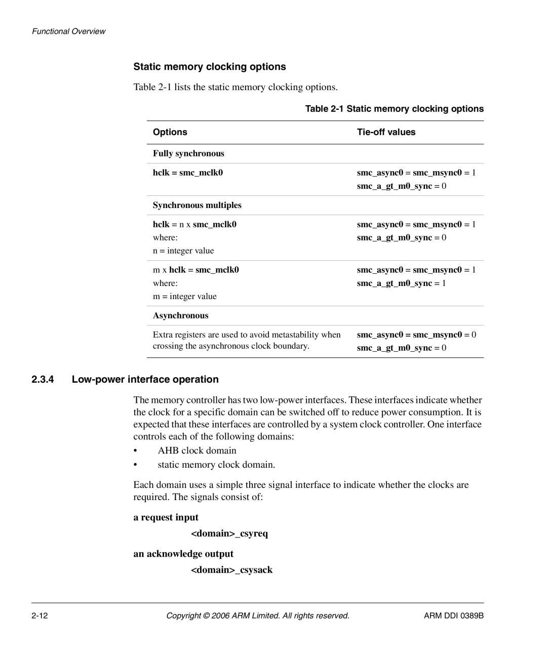 SMC Networks PL241 manual Static memory clocking options, 1lists the static memory clocking options, Options Tie-off values 