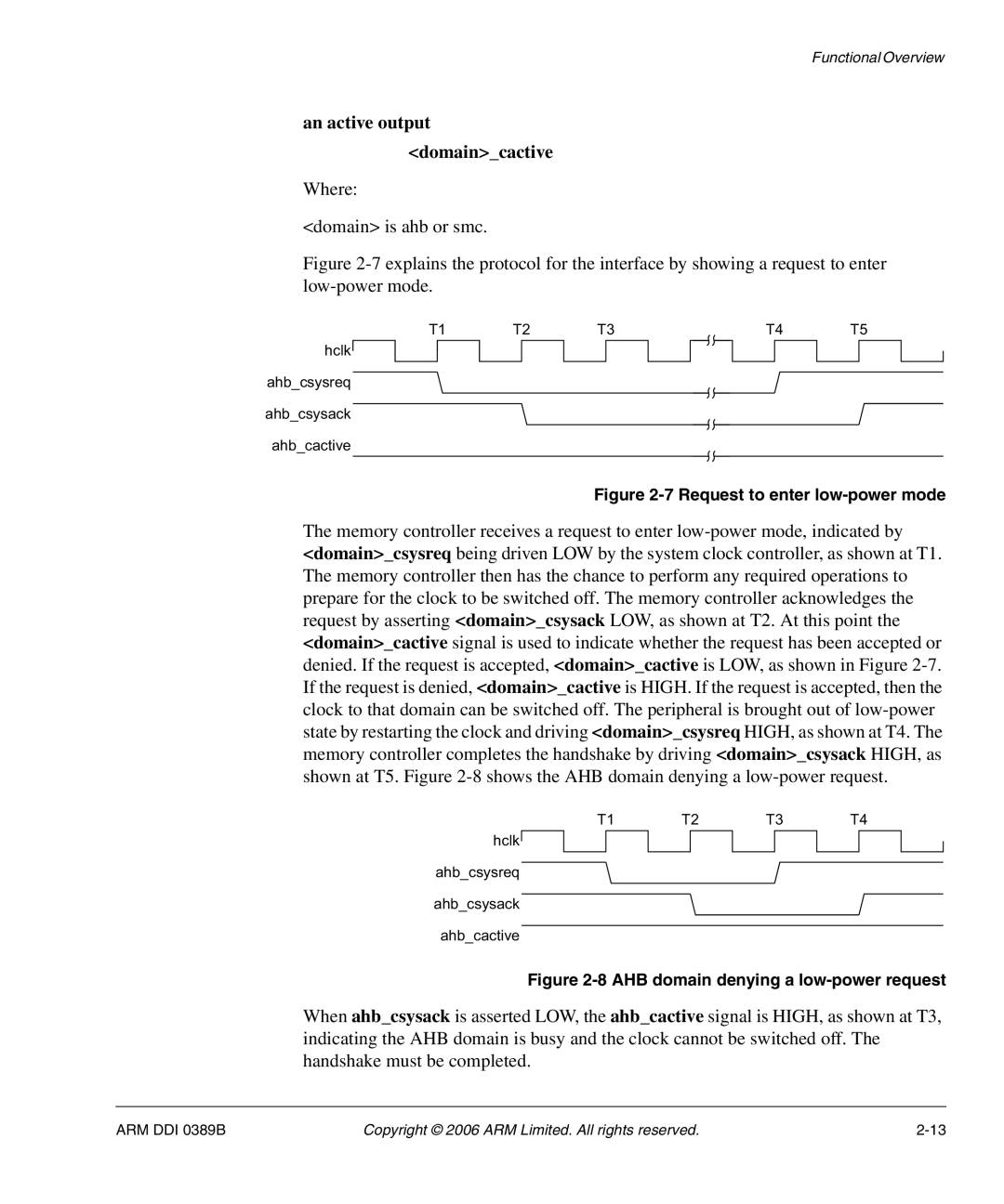 SMC Networks AHB SRAM/NOR, PL241 manual An active output Domaincactive, Where Domain is ahb or smc 