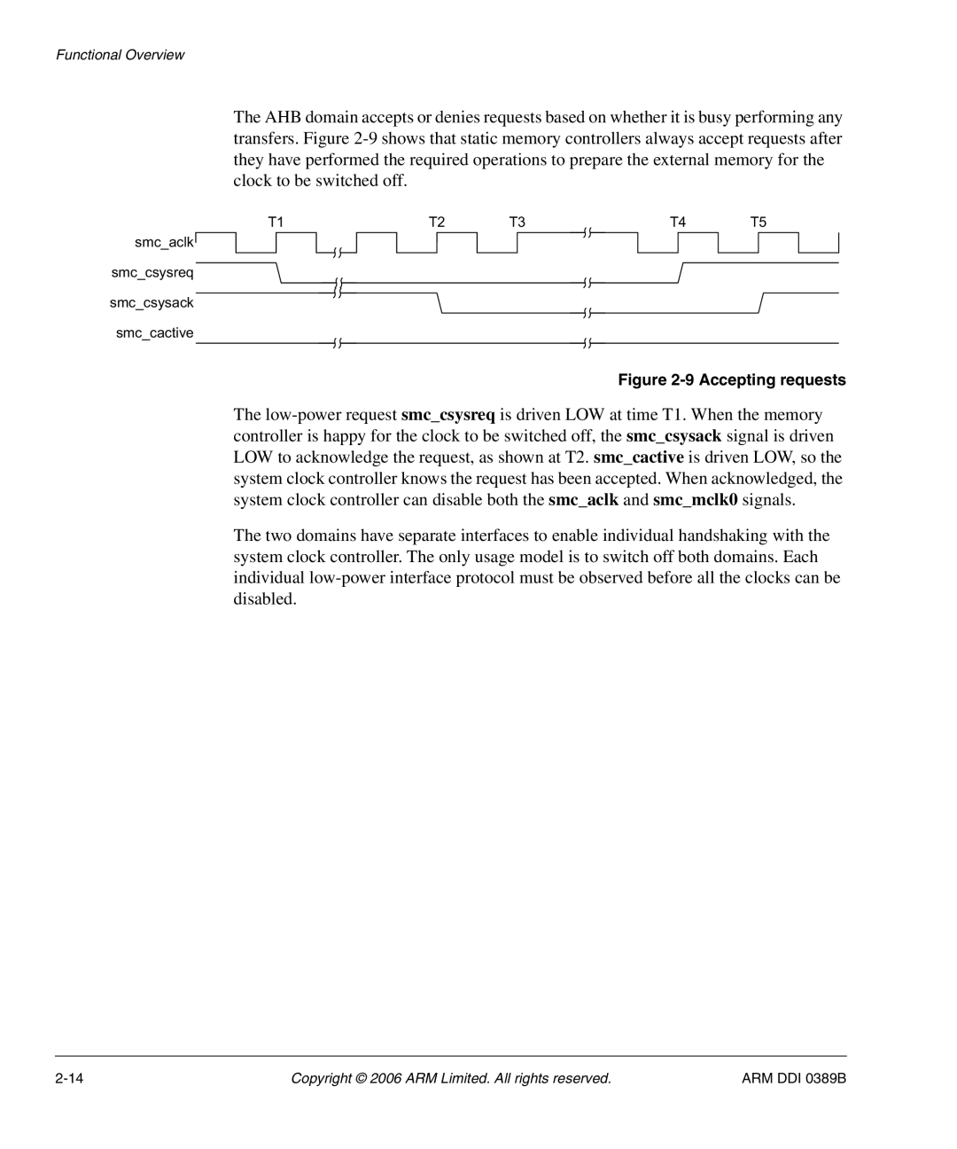 SMC Networks PL241, AHB SRAM/NOR manual Accepting requests 