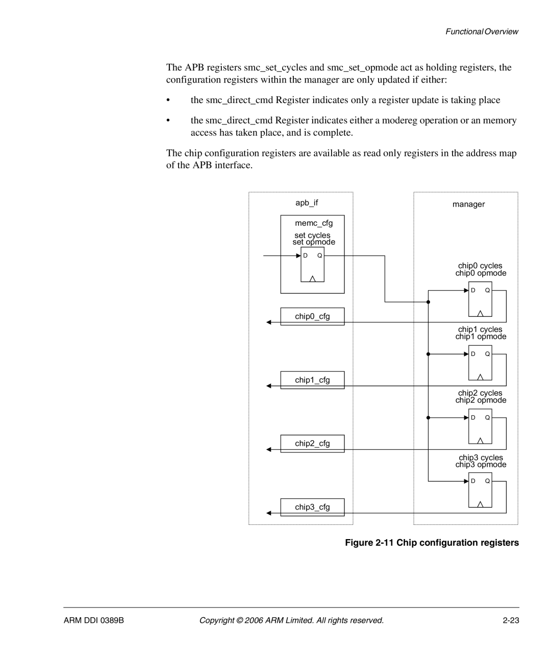 SMC Networks AHB SRAM/NOR, PL241 manual Chip configuration registers 