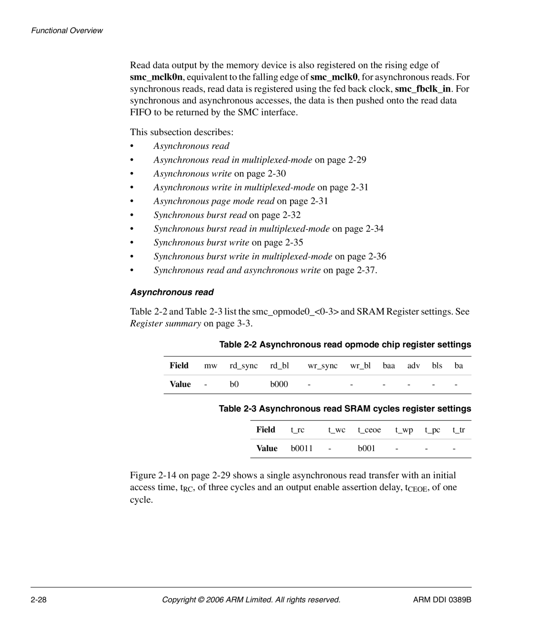 SMC Networks PL241 manual Asynchronous read opmode chip register settings, Asynchronous read Sram cycles register settings 