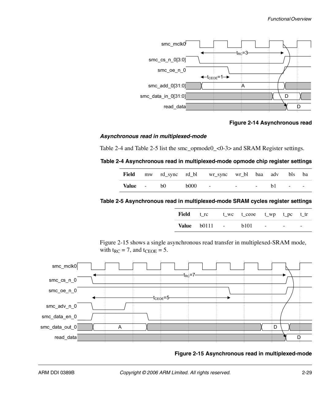 SMC Networks AHB SRAM/NOR, PL241 manual 4and -5list the smcopmode00-3 and Sram Register settings, Asynchronous read 