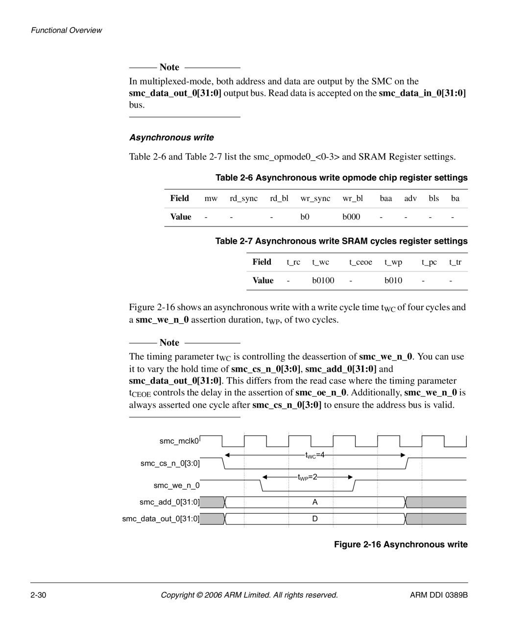 SMC Networks PL241, AHB SRAM/NOR manual 6and -7list the smcopmode00-3 and Sram Register settings 