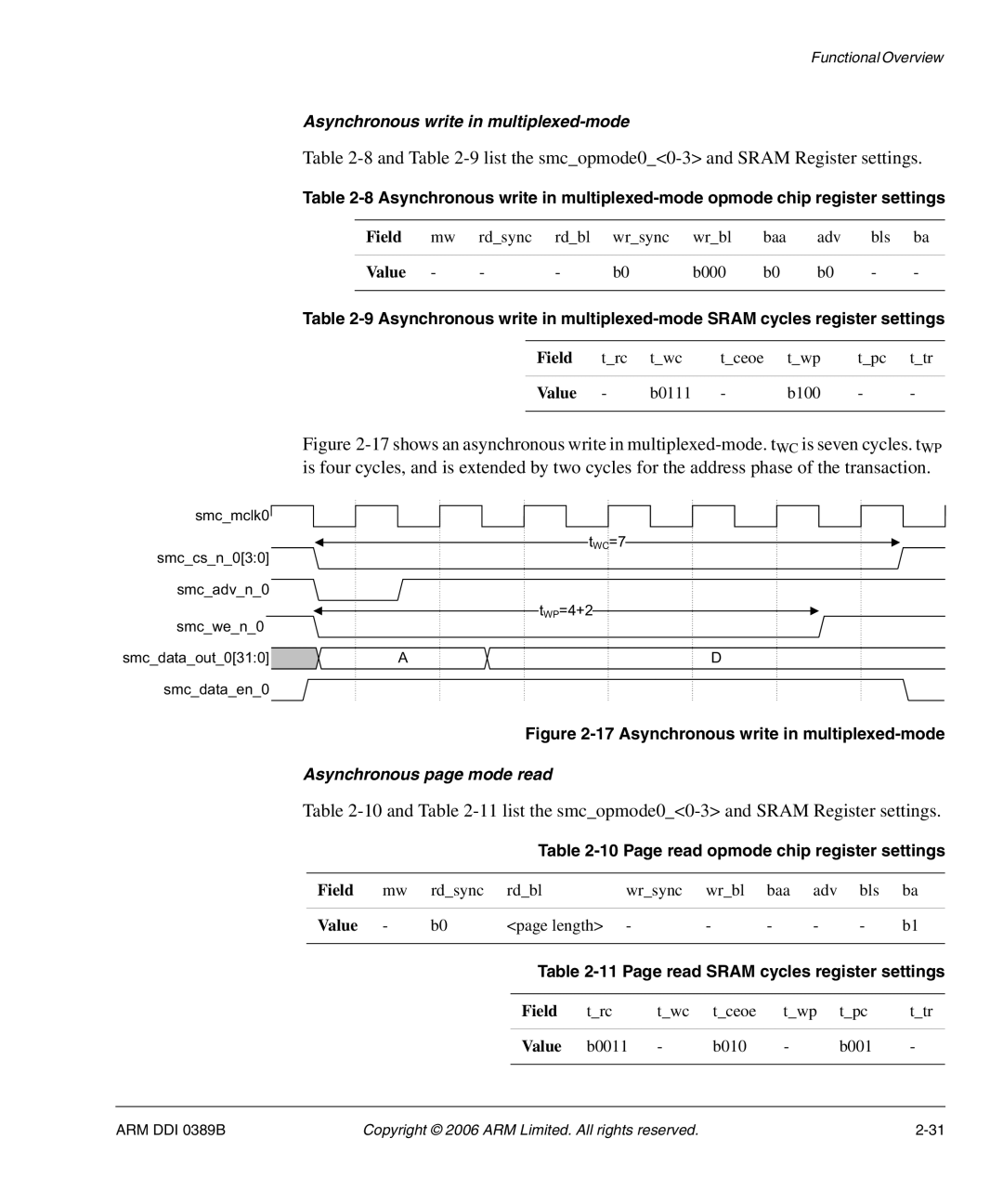 SMC Networks AHB SRAM/NOR, PL241 manual 8and -9list the smcopmode00-3 and Sram Register settings 