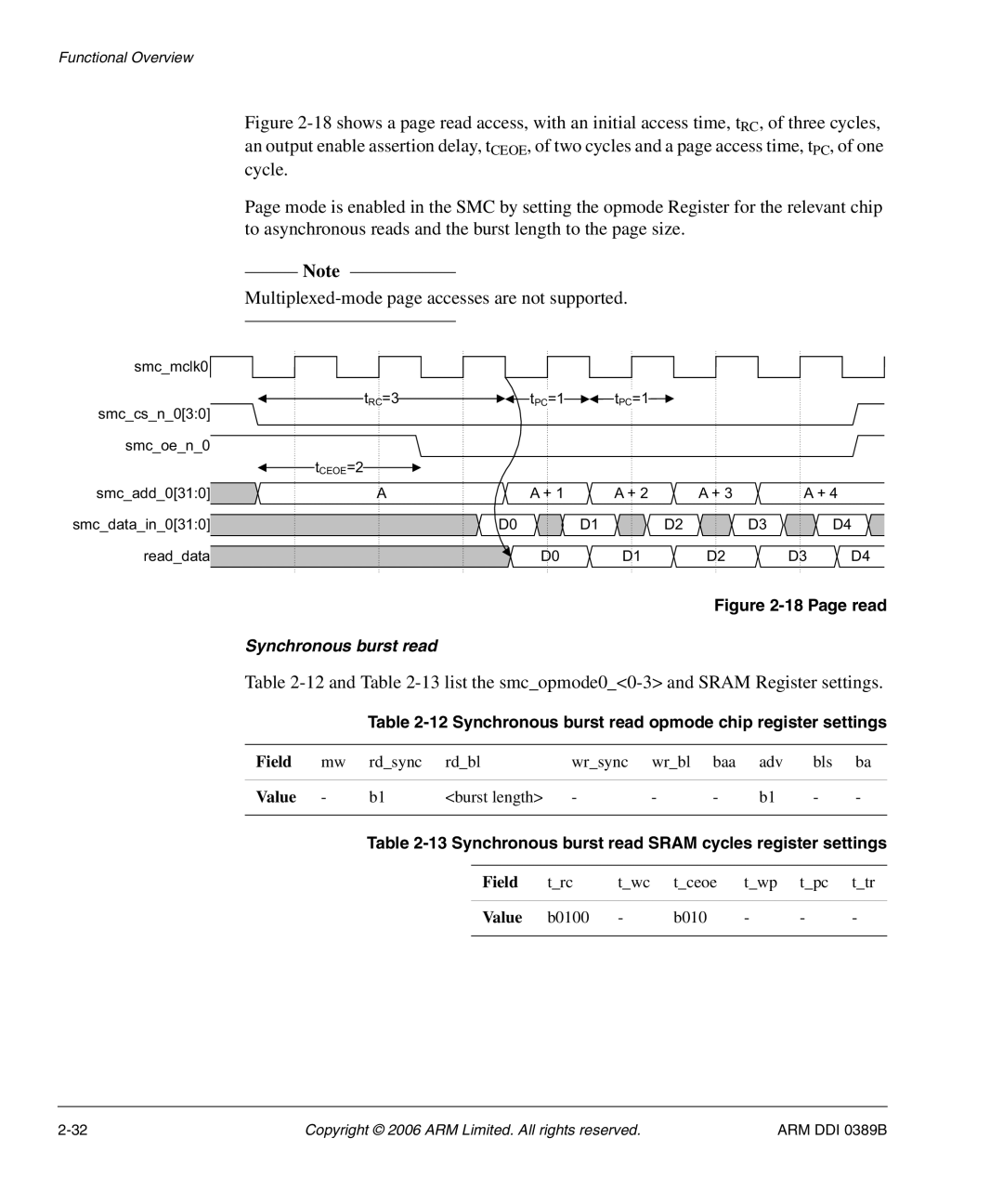 SMC Networks PL241, AHB SRAM/NOR manual 12and -13list the smcopmode00-3 and Sram Register settings 