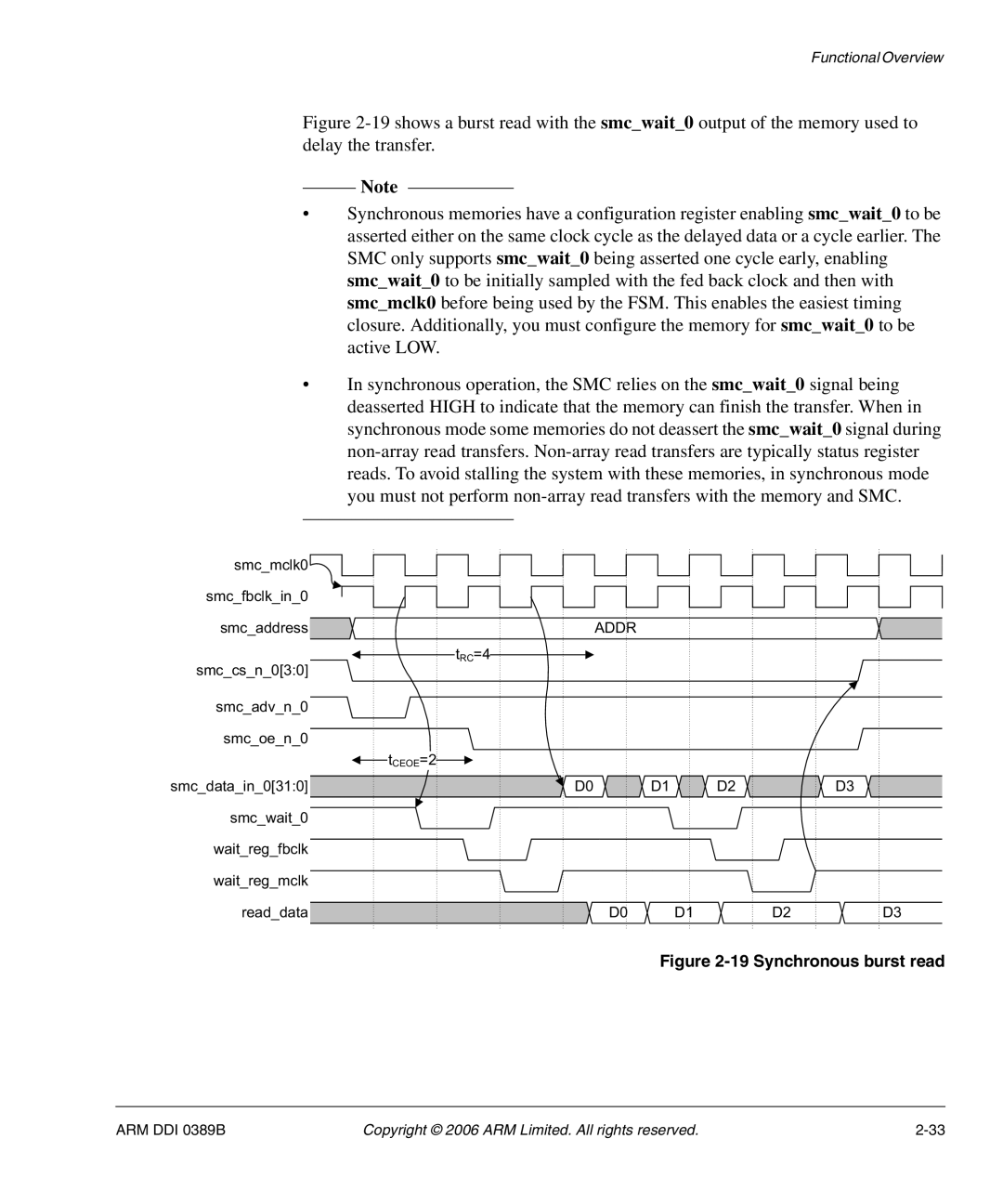 SMC Networks AHB SRAM/NOR, PL241 manual Synchronous burst read 