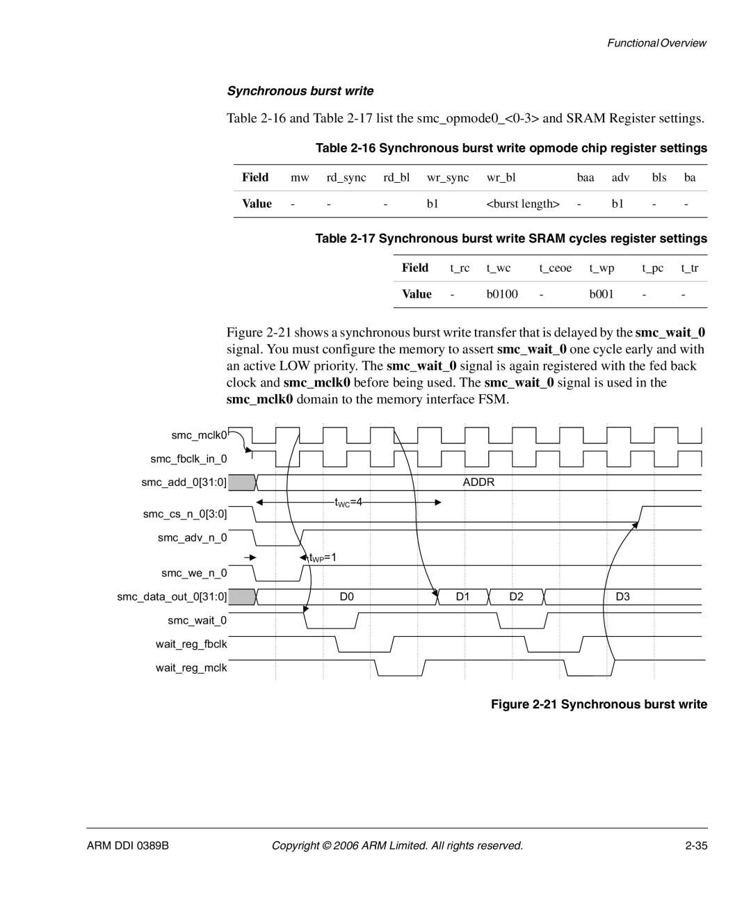 SMC Networks AHB SRAM/NOR, PL241 manual 16and -17list the smcopmode00-3 and Sram Register settings 