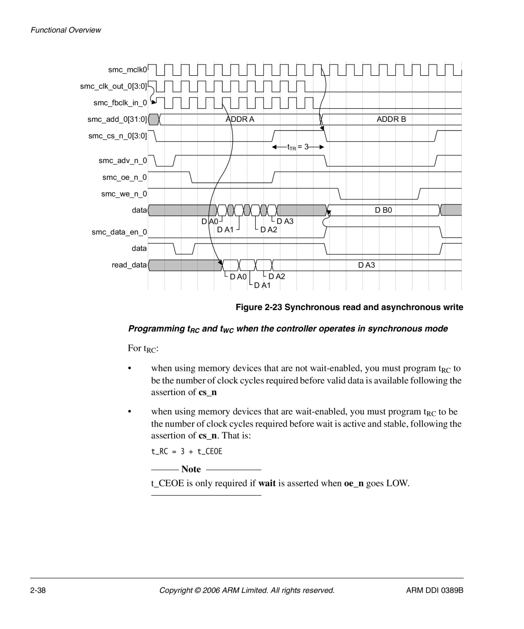 SMC Networks PL241, AHB SRAM/NOR manual TCEOE is only required if wait is asserted when oen goes LOW 