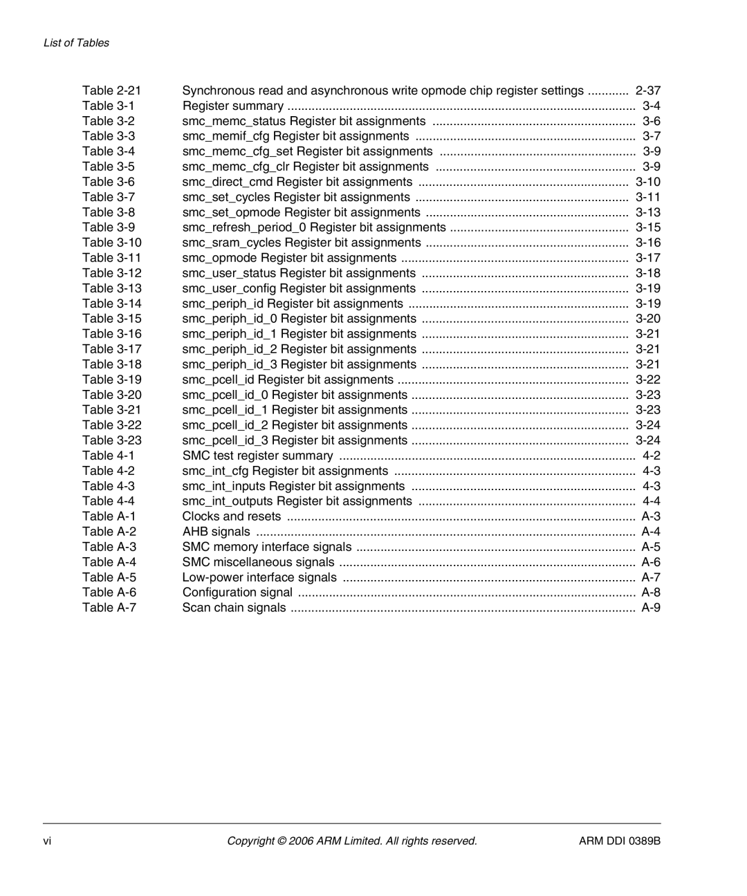 SMC Networks PL241, AHB SRAM/NOR manual List of Tables 