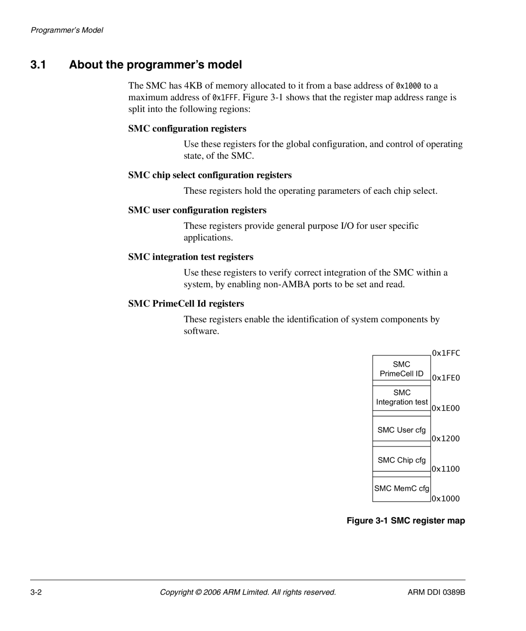 SMC Networks PL241, AHB SRAM/NOR manual About the programmer’s model 