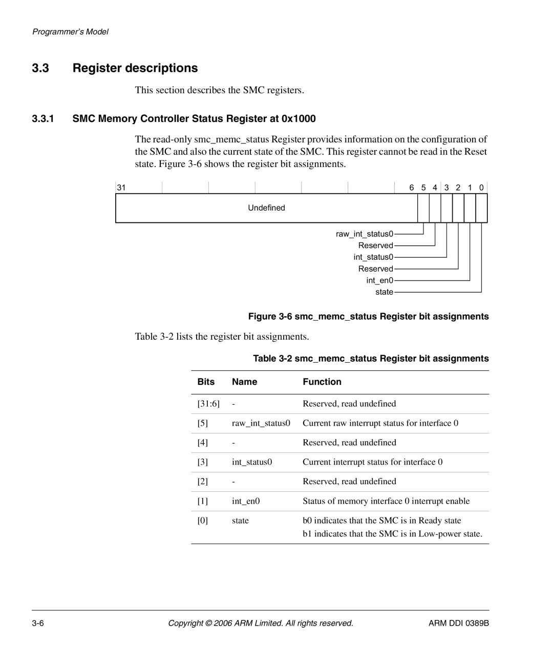 SMC Networks PL241 Register descriptions, This section describes the SMC registers, 2lists the register bit assignments 