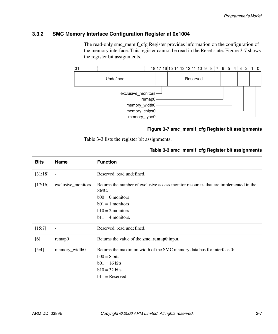 SMC Networks AHB SRAM/NOR, PL241 manual SMC Memory Interface Configuration Register at, 3lists the register bit assignments 