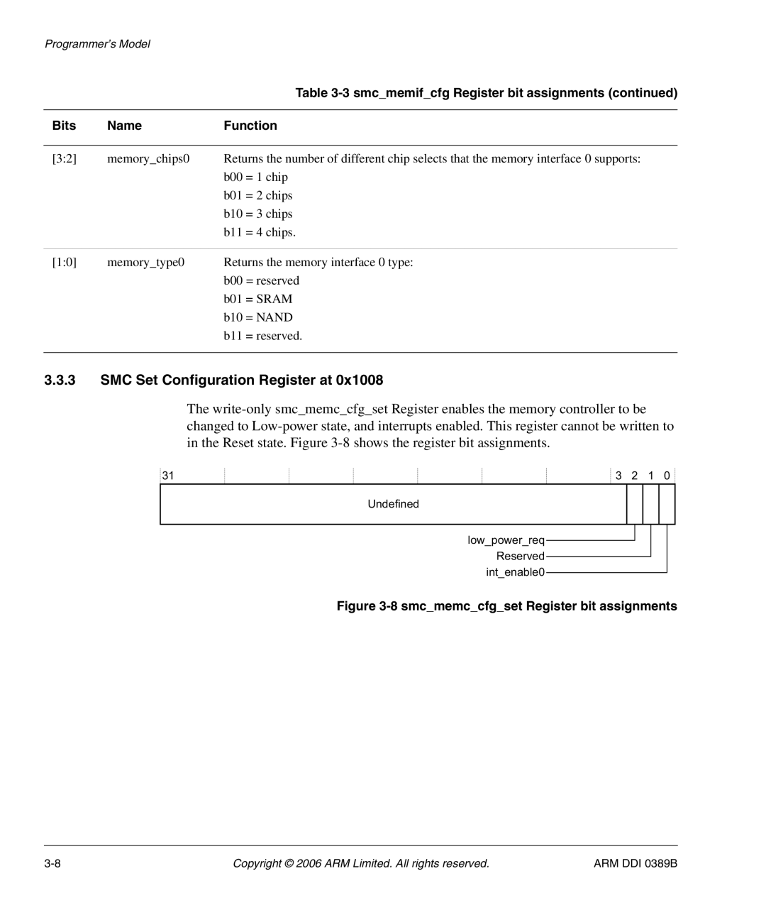 SMC Networks PL241, AHB SRAM/NOR manual SMC Set Configuration Register at, Smcmemccfgset Register bit assignments 