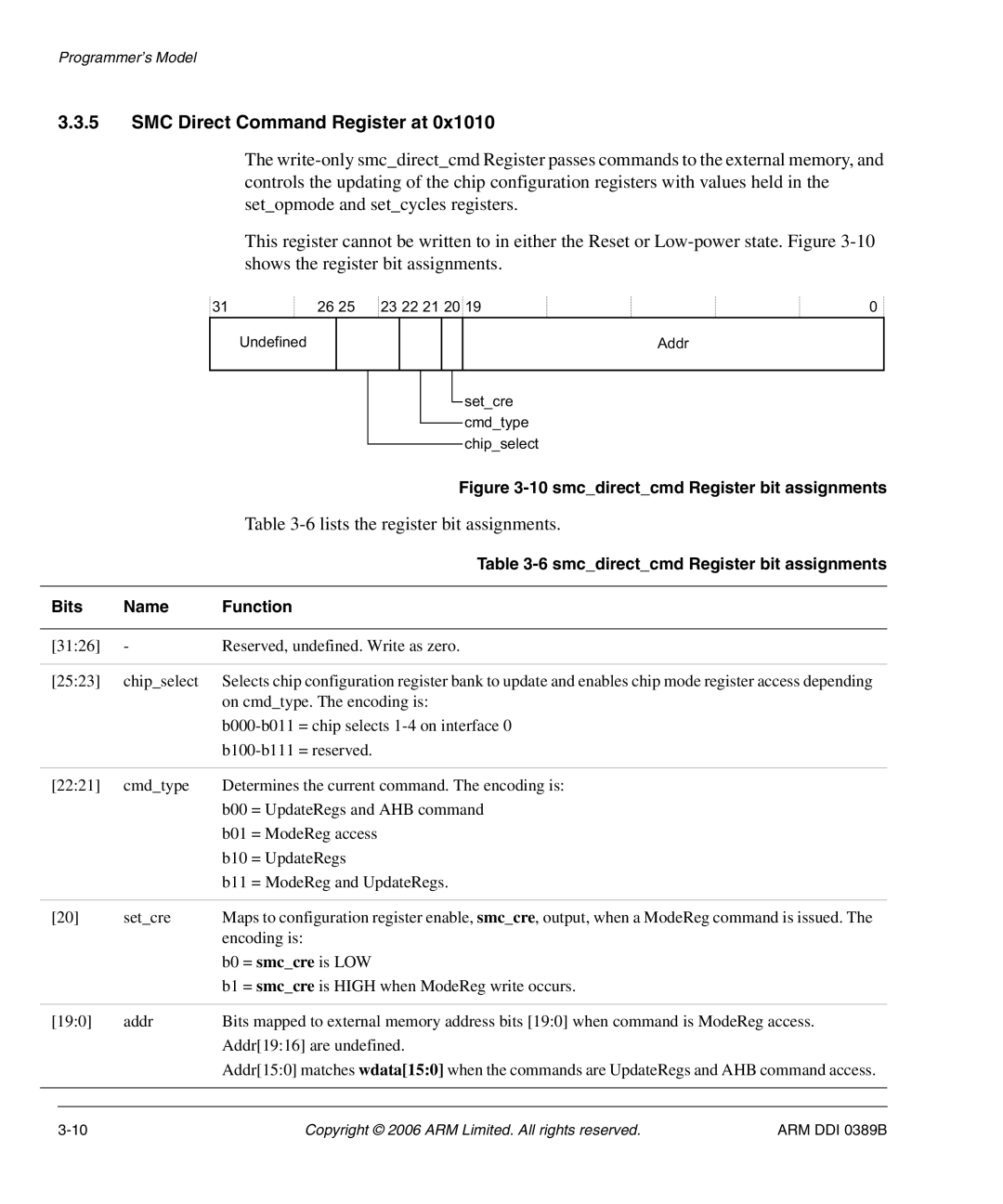 SMC Networks PL241, AHB SRAM/NOR manual SMC Direct Command Register at, 6lists the register bit assignments 