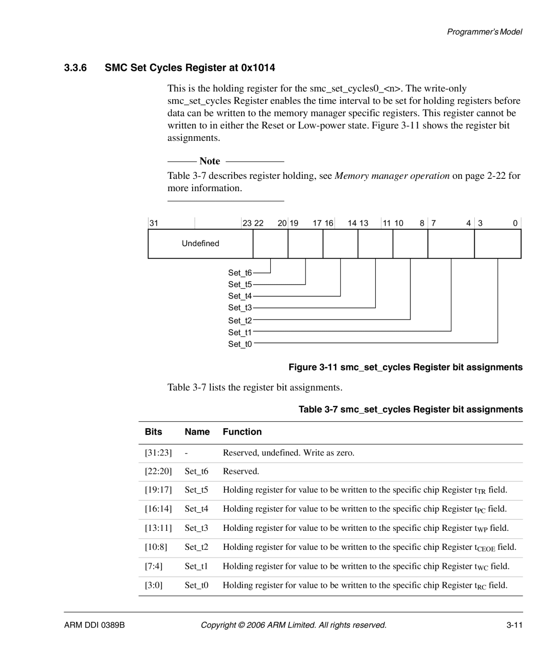 SMC Networks AHB SRAM/NOR, PL241 manual SMC Set Cycles Register at, Lists the register bit assignments 