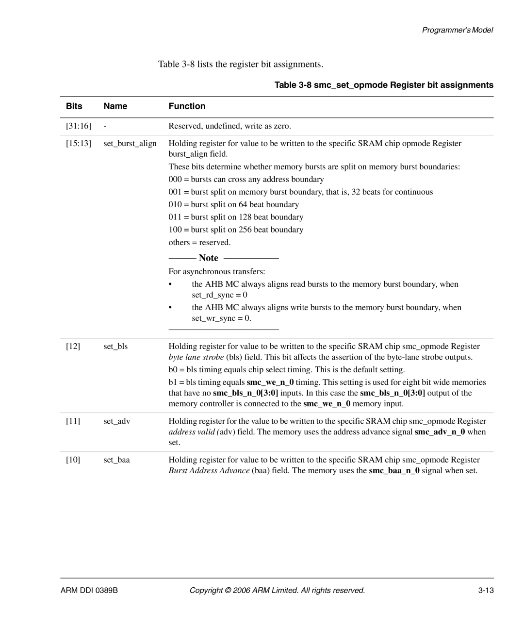 SMC Networks AHB SRAM/NOR, PL241 manual 8lists the register bit assignments 