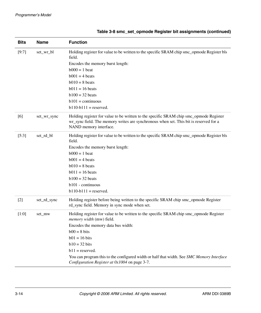 SMC Networks PL241, AHB SRAM/NOR manual Smcsetopmode Register bit assignments, Memory width mw field 