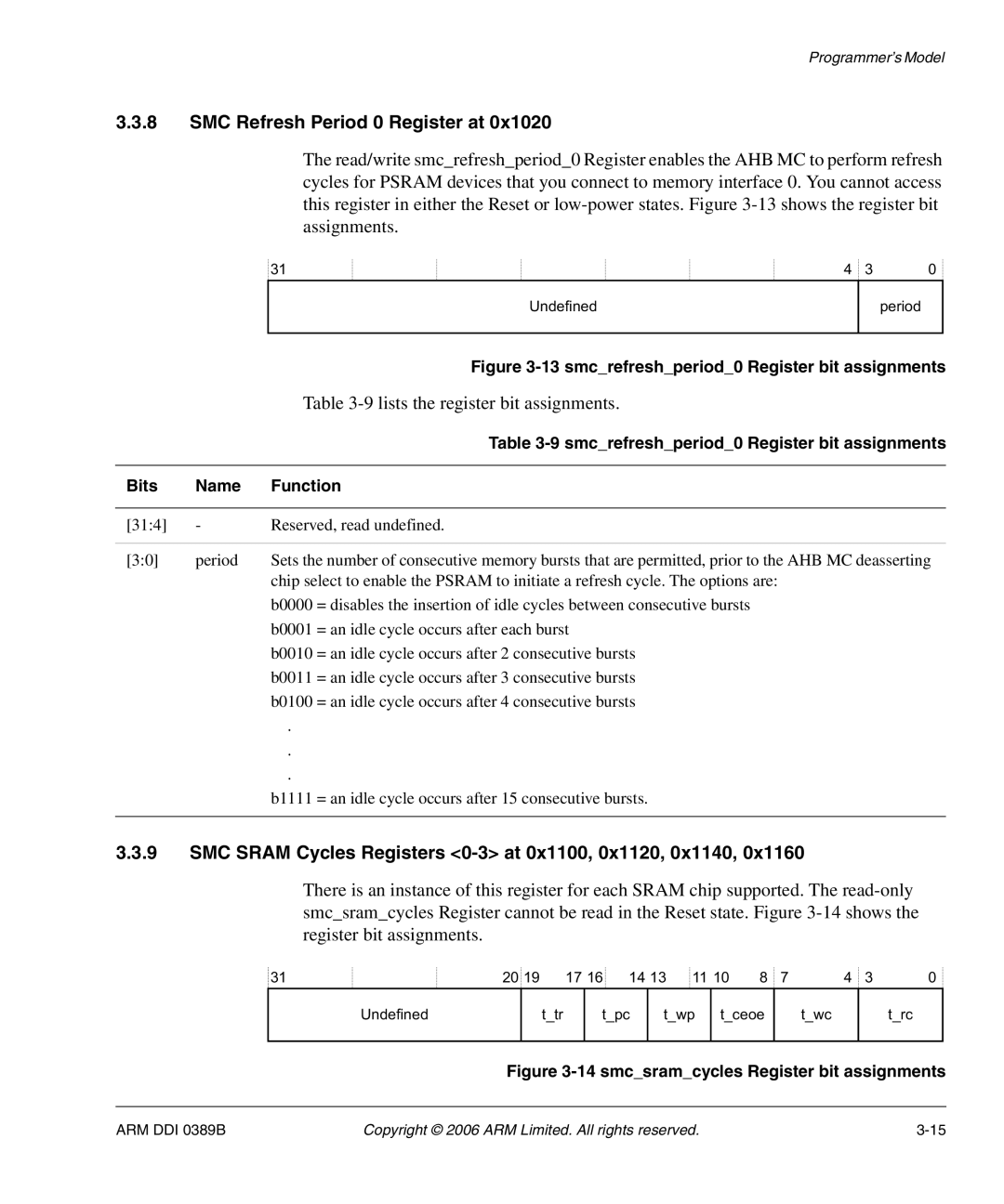 SMC Networks AHB SRAM/NOR, PL241 SMC Refresh Period 0 Register at, SMC Sram Cycles Registers 0-3 at 0x1100, 0x1120, 0x1140 