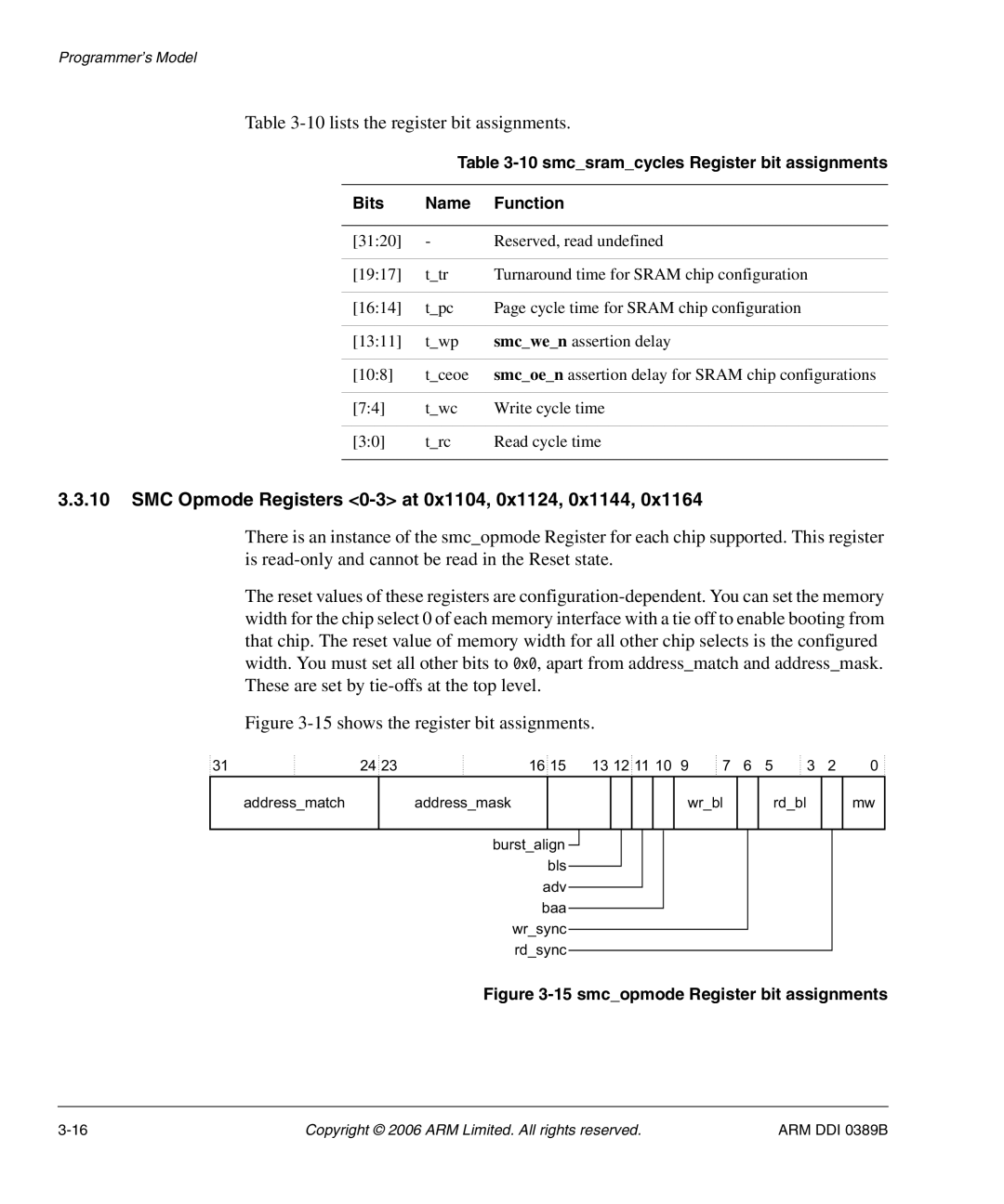 SMC Networks PL241, AHB SRAM/NOR 10lists the register bit assignments, SMC Opmode Registers 0-3 at 0x1104, 0x1124, 0x1144 