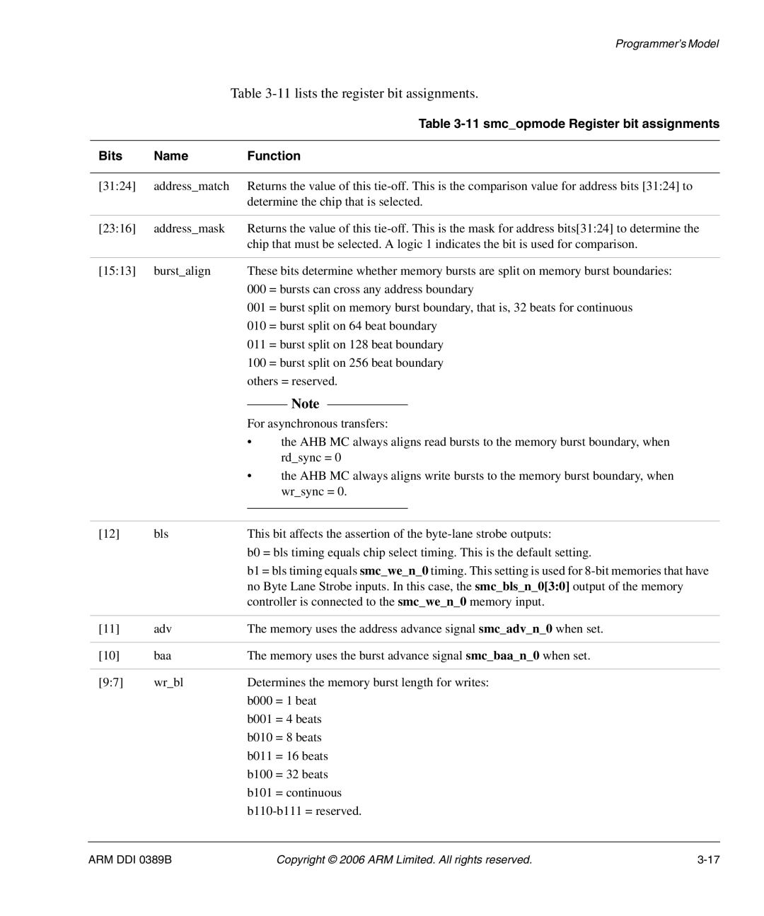 SMC Networks AHB SRAM/NOR, PL241 manual 11lists the register bit assignments 