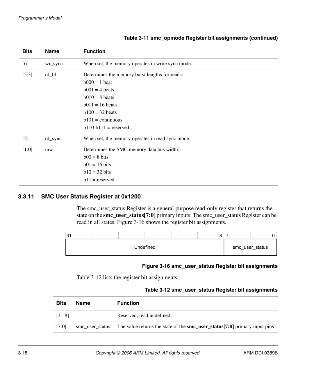 SMC Networks PL241 SMC User Status Register at, 12lists the register bit assignments, smcopmode Register bit assignments 