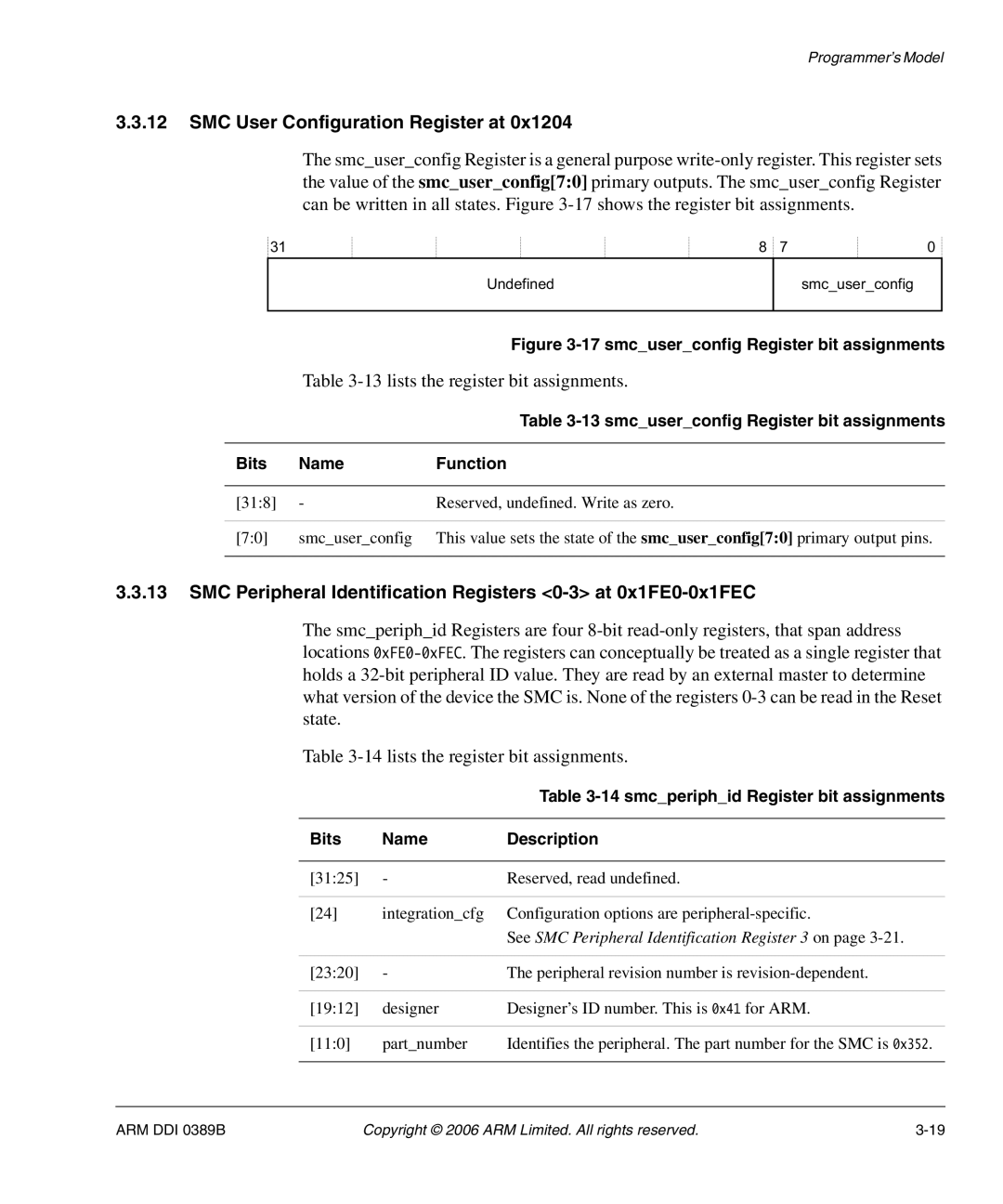 SMC Networks AHB SRAM/NOR SMC User Configuration Register at, lists the register bit assignments, Bits Name Description 