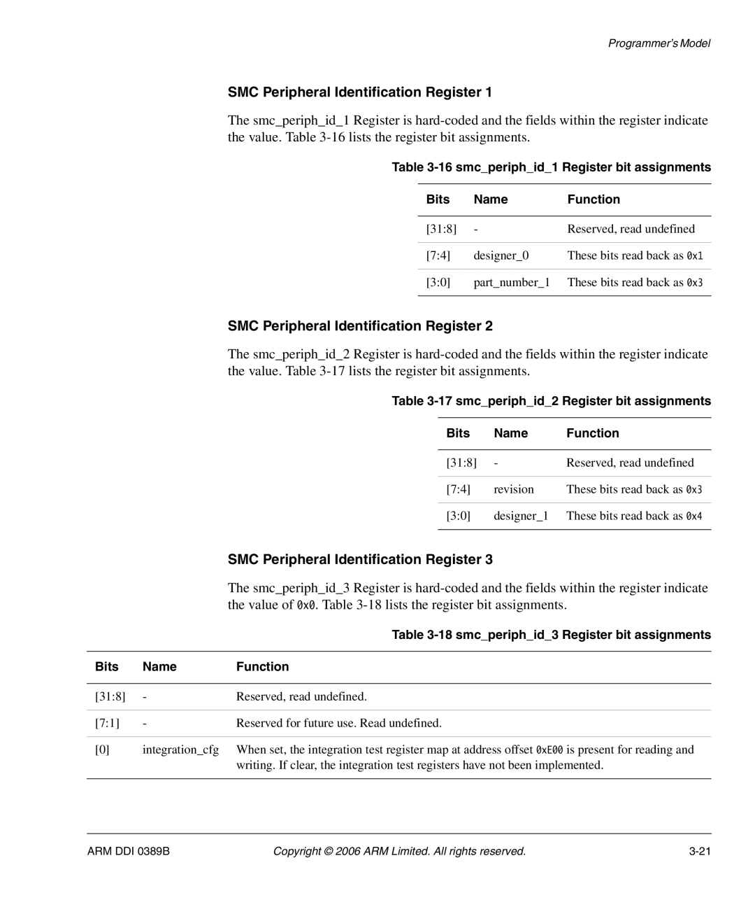 SMC Networks AHB SRAM/NOR, PL241 manual smcperiphid1 Register bit assignments Bits Name Function 