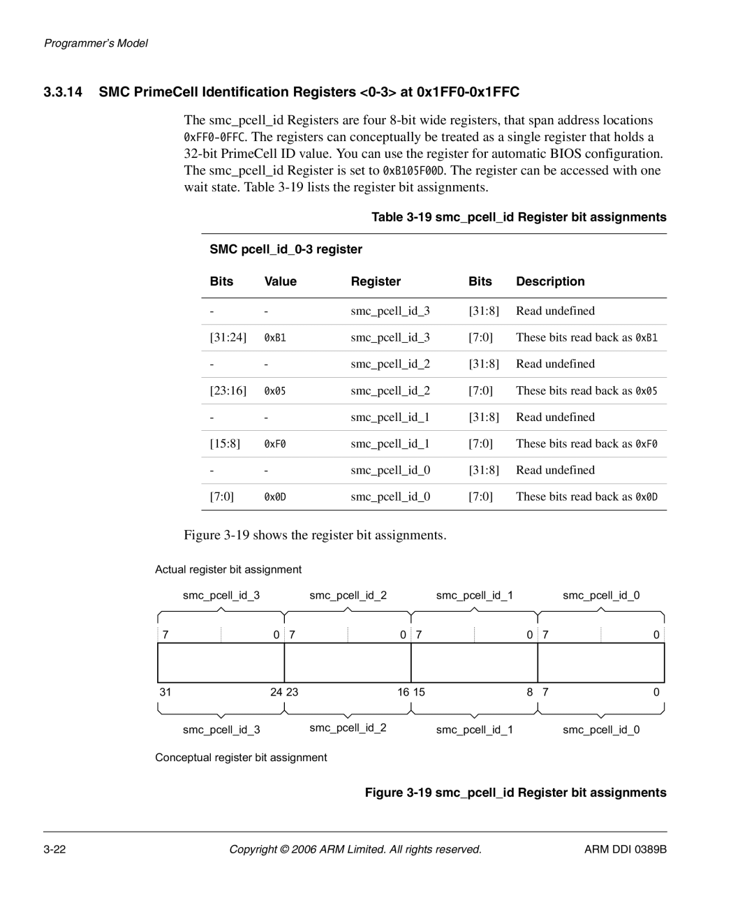 SMC Networks PL241 manual SMC PrimeCell Identification Registers 0-3 at 0x1FF0-0x1FFC, 19shows the register bit assignments 