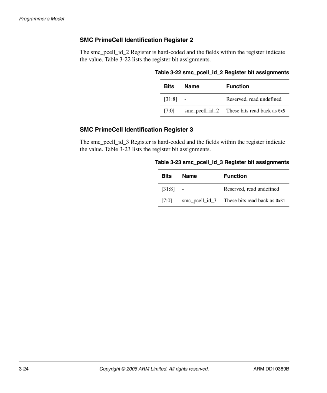 SMC Networks PL241, AHB SRAM/NOR manual smcpcellid2 Register bit assignments Bits Name Function 